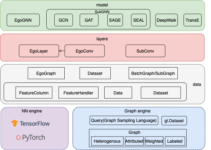 algo_framwork