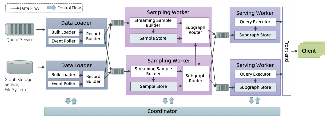 dgs_arch