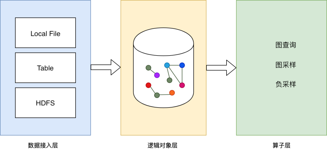 data_source