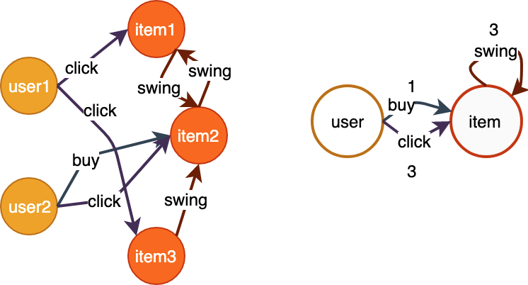 topology